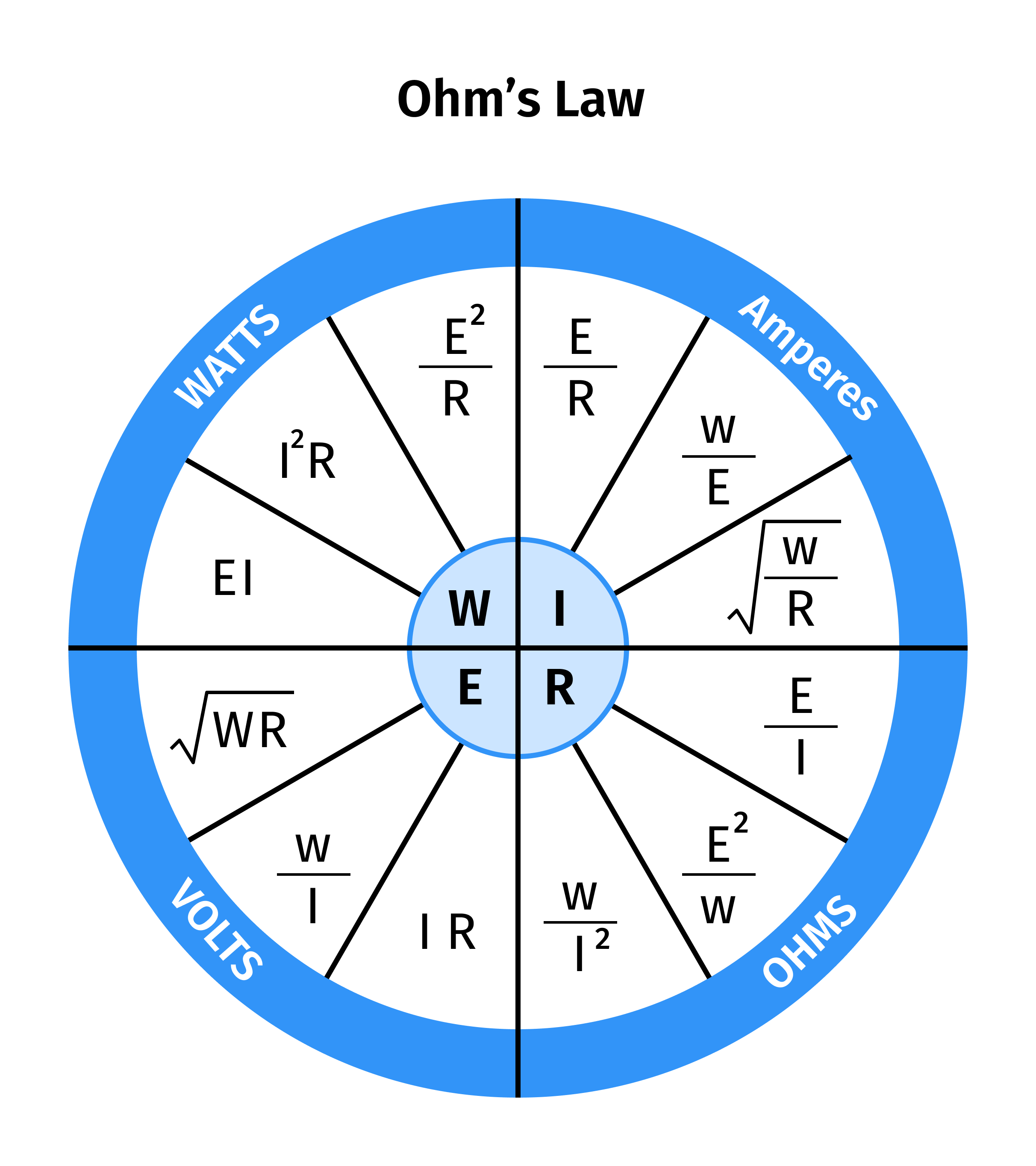 ohm's law wheel
