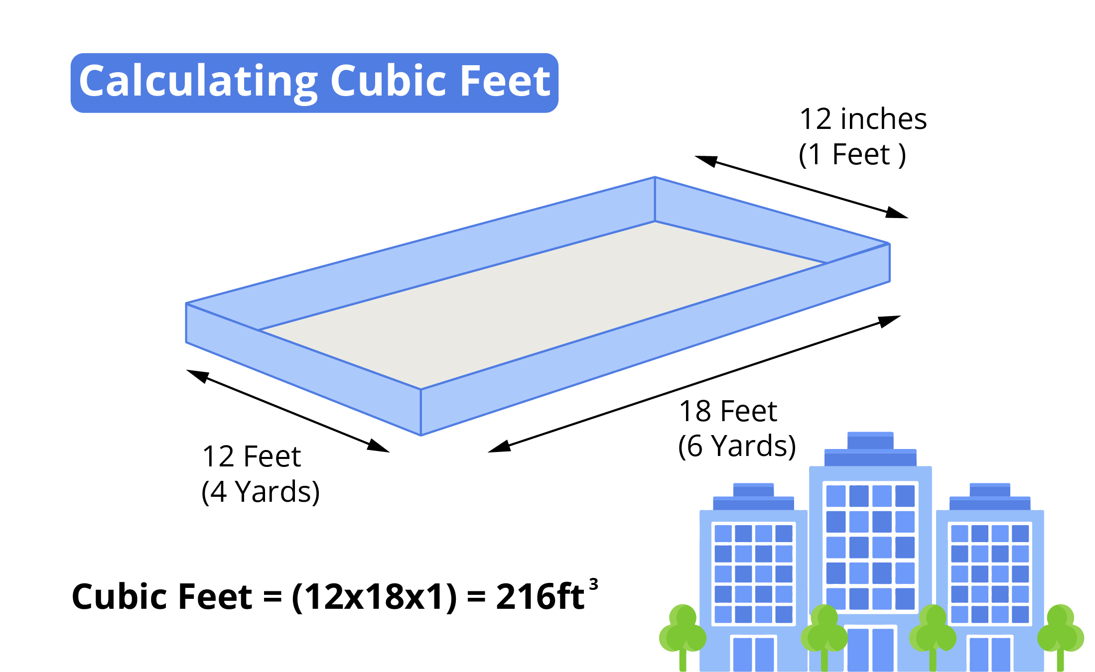 Cubic Feet Calculator